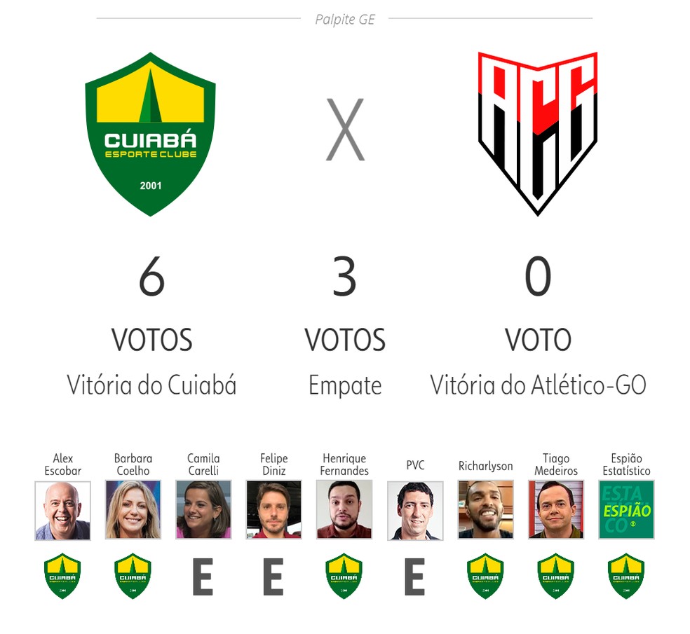 Palpite ge: Cuiabá x Atlético-GO — Foto: ge