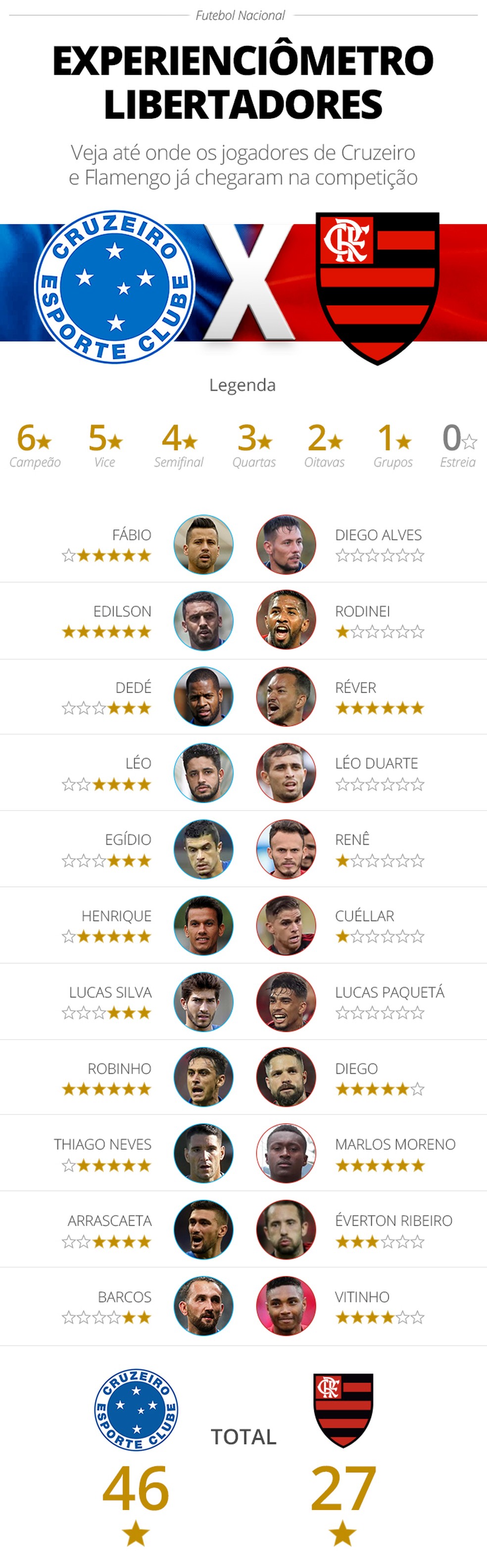 Confira o panorama do Experienci&ocirc;metro do duelo entre Cruzeiro e Flamengo pela Libertadores (Foto: InfoEsporte)