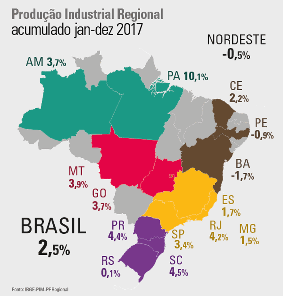 Tipos De Industrias Do Brasil - GITEDU