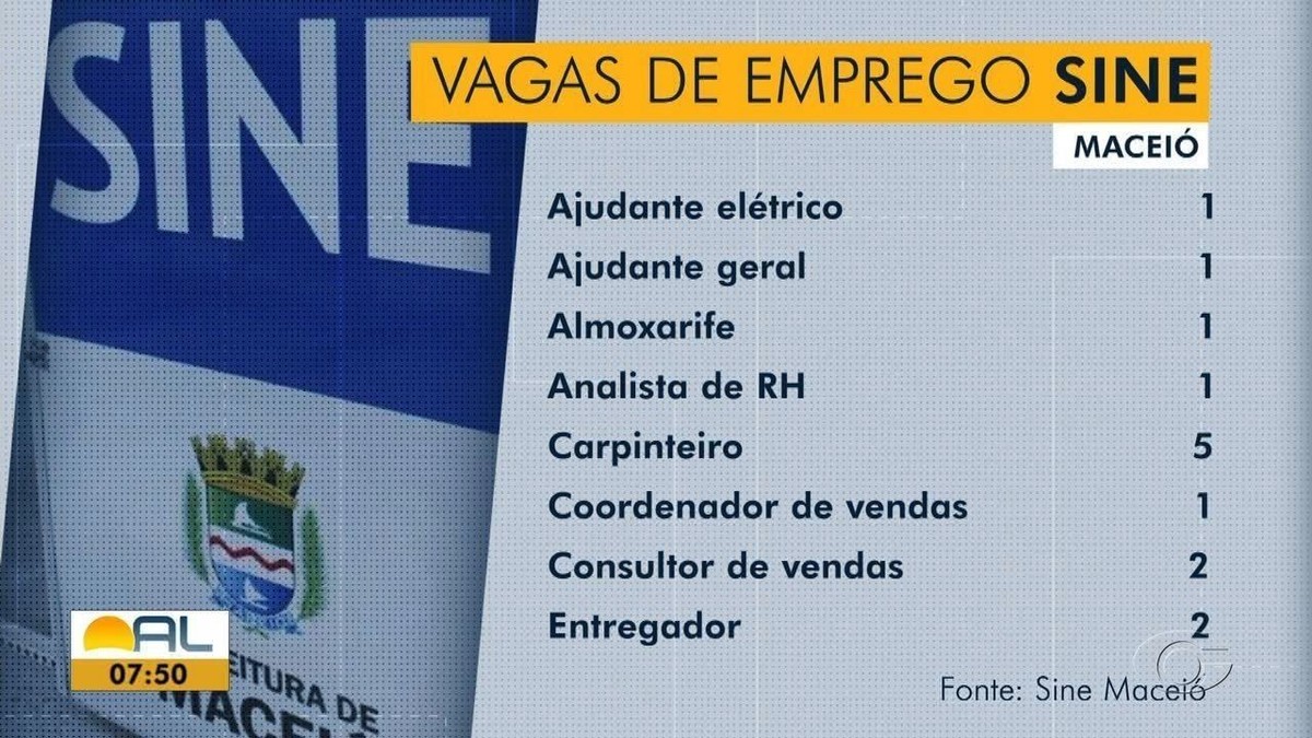 Sine Maceió Oferta 52 Vagas De Emprego Em Diversas áreas Alagoas G1 5825