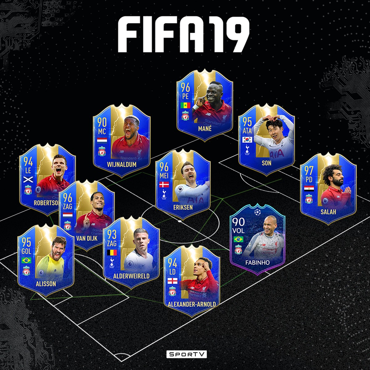 FIFA 19 Liverpool domina time ideal da final da Champions League
