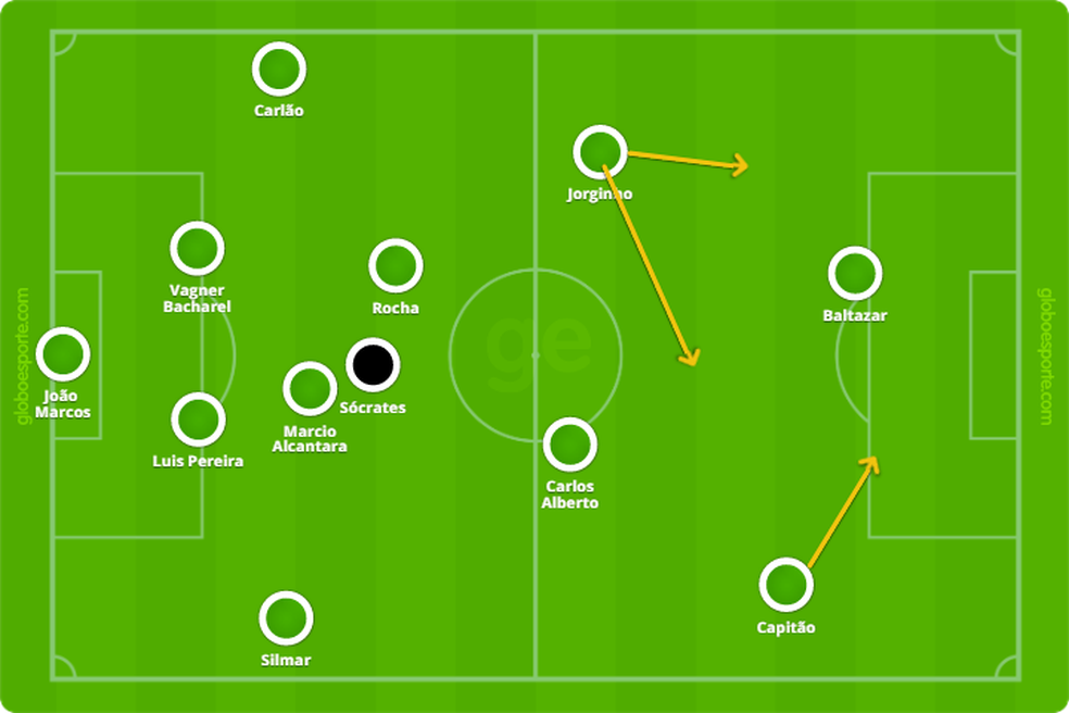 Palmeiras x Corinthians em 1983 â Foto: Leonardo Miranda