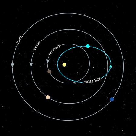 Órbita do asteroide 2021 PH27 em comparação com as de planetas do Sistema Solar (Foto: Carnegie Science/Katherine Cain e Scott Sheppard)