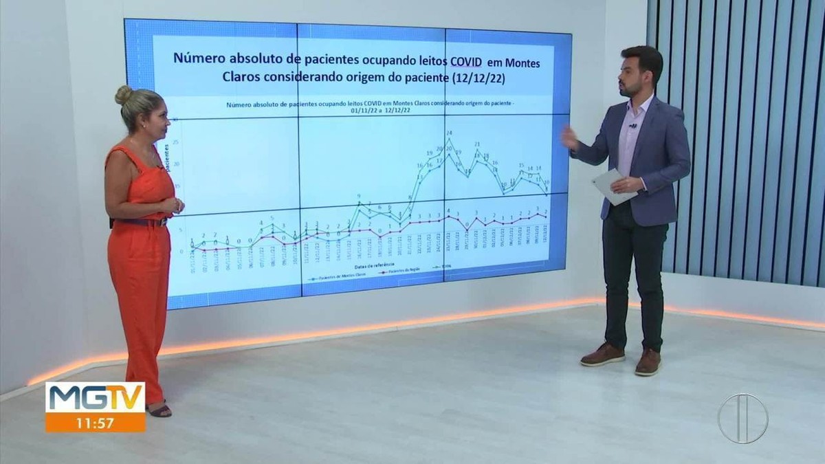 COVID-19: 71% dos internados nos últimos cinco meses em Montes Claros não completaram o esquema vacinal, diz Secretaria de saúde