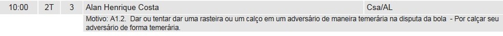 Árbitro relata motivo do cartão para Alan Costa — Foto: Reprodução/CBF