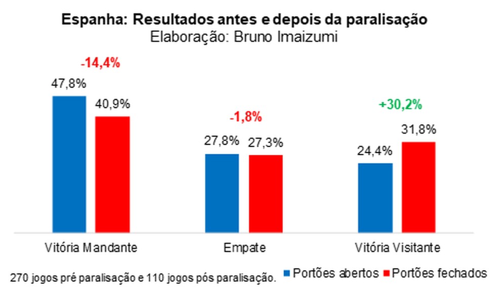  &mdash; Foto: Espi&atilde;o Estat&iacute;stico