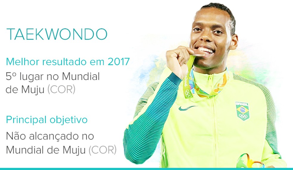  (Foto: Infoesporte)