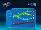 Em Curitiba, Ratinho Jr. tem 39% e Ducci, 28% dos válidos, diz Ibope