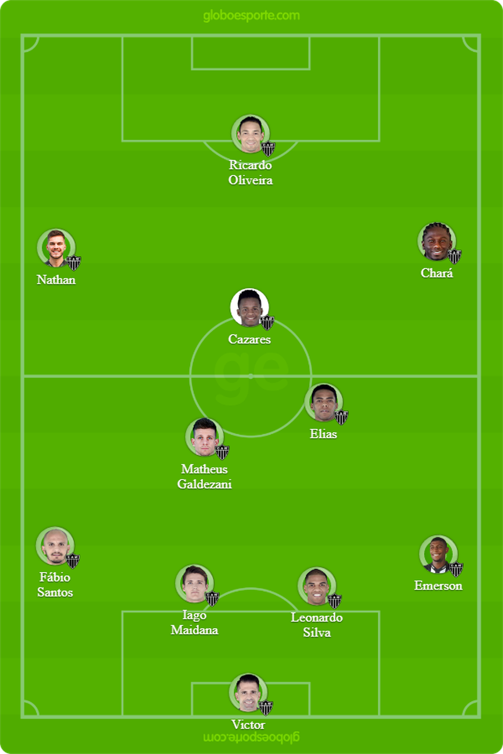 Provãvel Atlético-MG para enfrentar o Vasco (Foto: GloboEsporte.com)