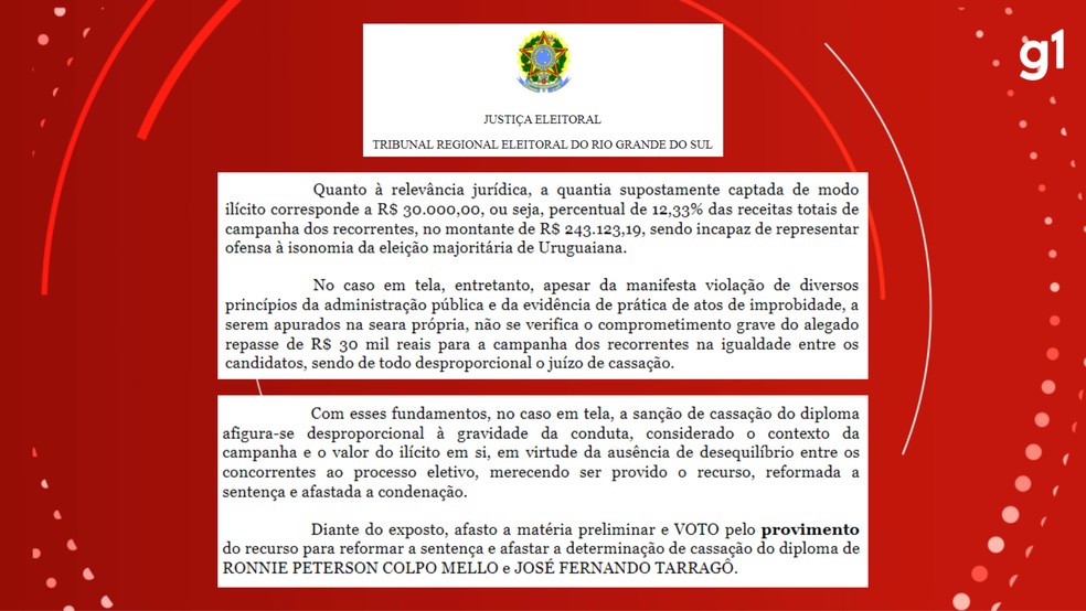 Trecho de acórdão com voto de relator para absolver prefeito e vice de Uruguaiana — Foto: Reprodução/TRE