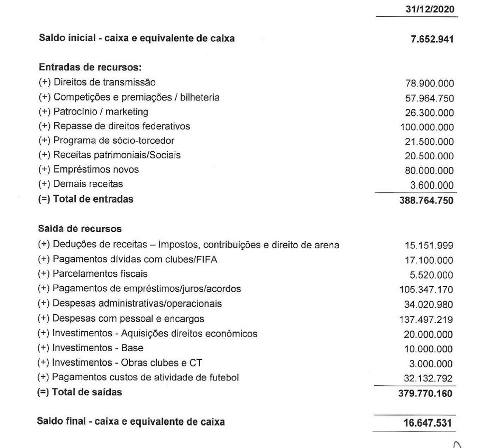 Previsão do fluxo de caixa do Atlético-MG para 2020 — Foto: Reprodução