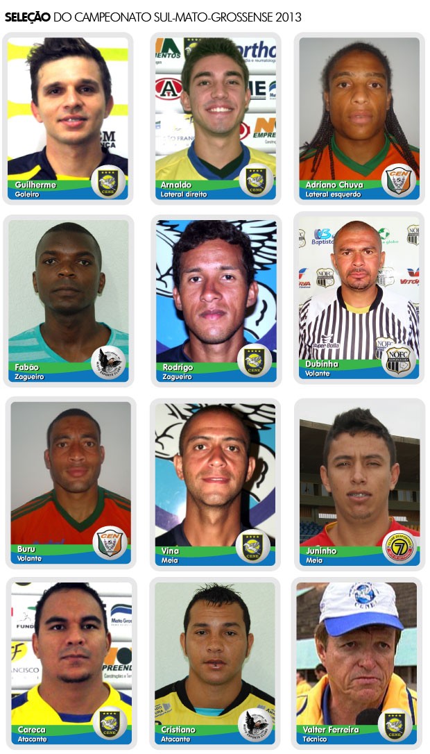 Com cinco indicados, Cene domina seleção do campeonato estadual