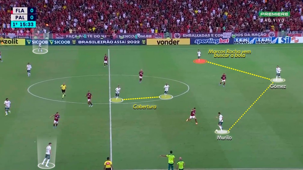Iniciação de jogo do Palmeiras: saída de três e cobertura — Foto: Reprodução