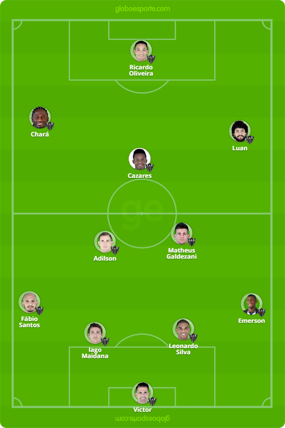 ProvÃ¡vel AtlÃ©tico-MG para o clÃ¡ssico contra o Cruzeiro â Foto: GloboEsporte.com
