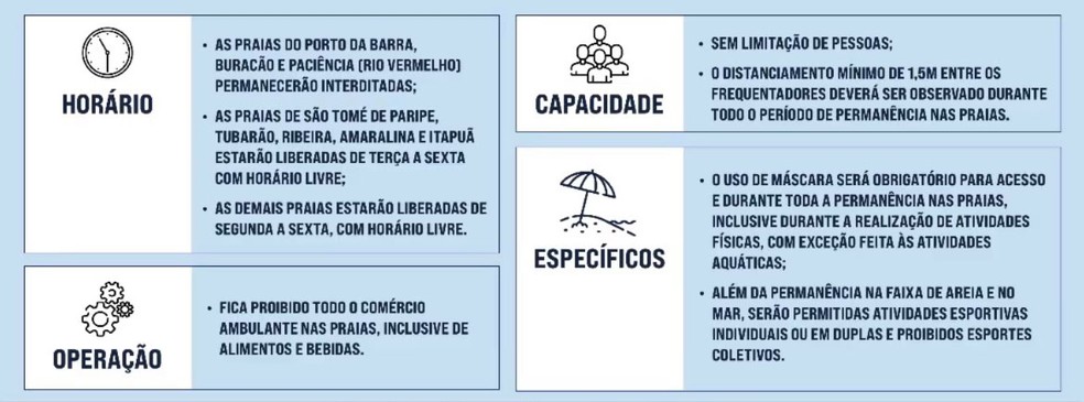 Protocolo de reabertura das praias de Salvador — Foto: Reprodução/Prefeitura de Salvador