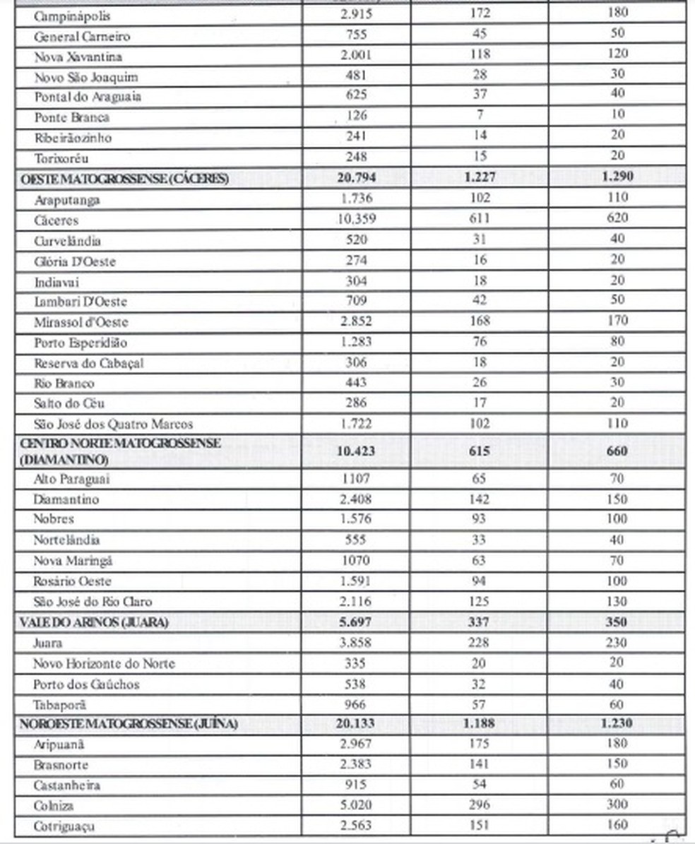 Lista da quantidade de doses de vacinas em MT  Foto: Reproduo