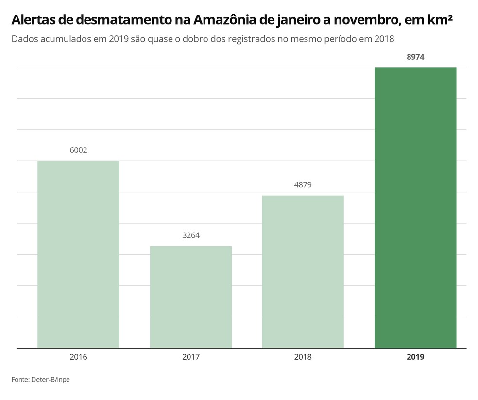 Blog do Juscelino Dourado