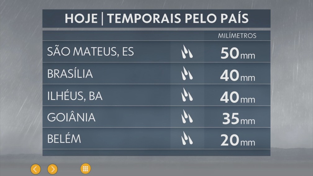Temporais pelo país nesta quinta-feira (22) — Foto: TV Globo