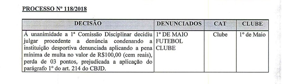 Em julgamento do TJD-PE, 1º de Maio é desclassificado da Série A2 do Pernambucano. — Foto: Federação Pernambucana de Futebol