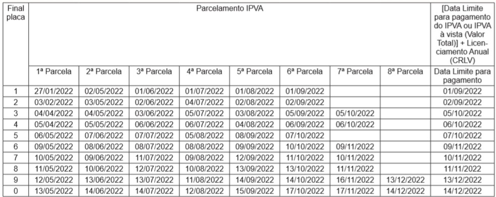 Tabela de datas para pagamento de IPVA em Goiás — Foto: Reprodução/DOE