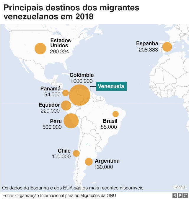 Migrantes venezuelanos (Foto: BBC)