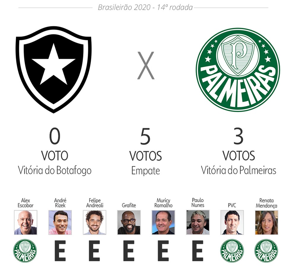 Palpite ge: Botafogo x Palmeiras — Foto: Infoesporte