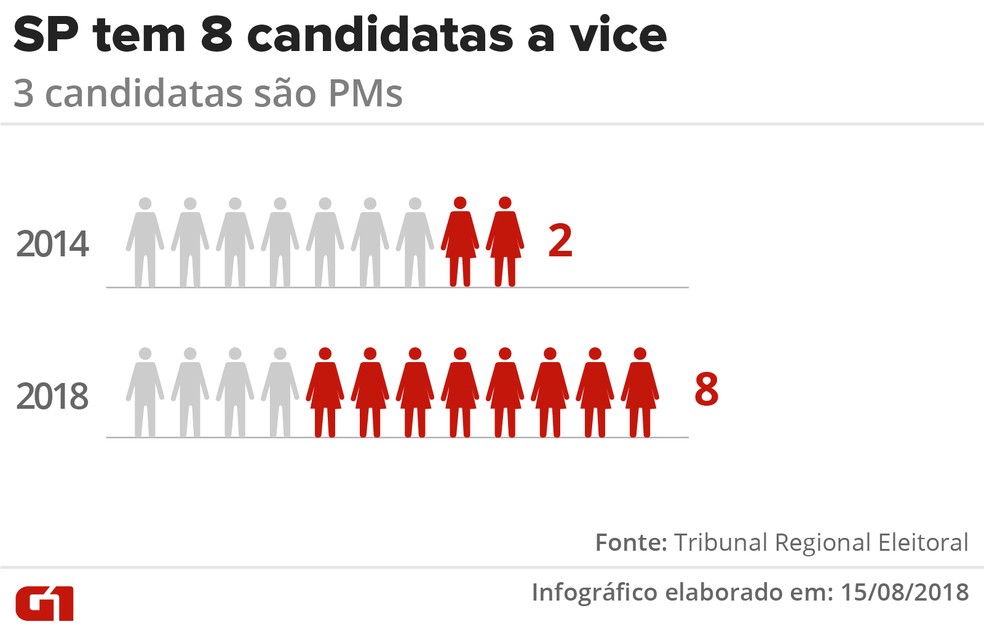 Candidatas a vice (Foto: Igor Estrella/G1 )