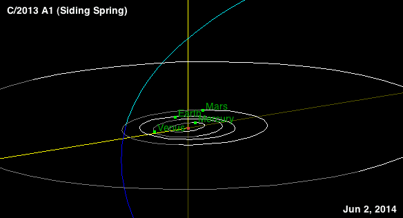 Simulação diária da órbita do cometa (Foto: NASA)