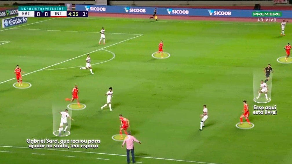 Gabriel Sara procura o espaço na direita e surpreende o Inter. Como reagir? — Foto: Reprodução/TV Globo
