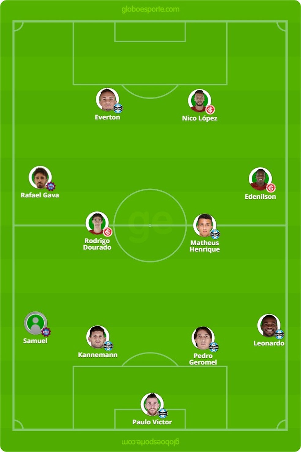 Seleção do Gauchão 2019 — Foto: GloboEsporte.com