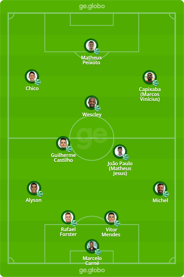 Santos X Juventude Veja Onde Assistir Escalacoes Desfalques E Arbitragem Brasileirao Serie A Ge