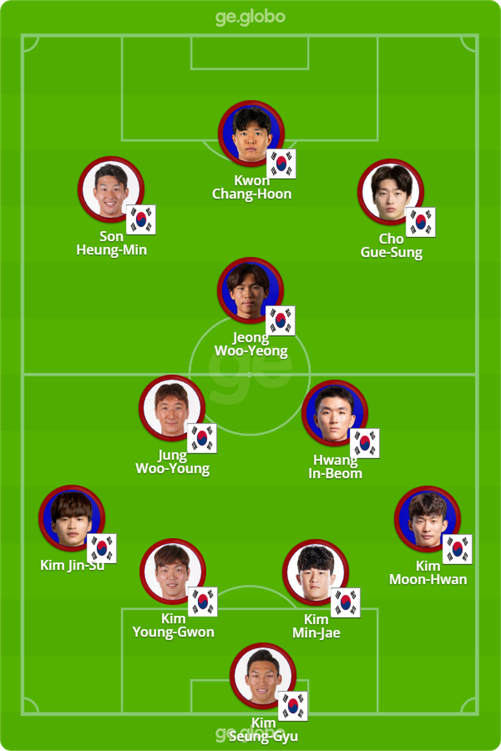  — Foto: Infoesporte