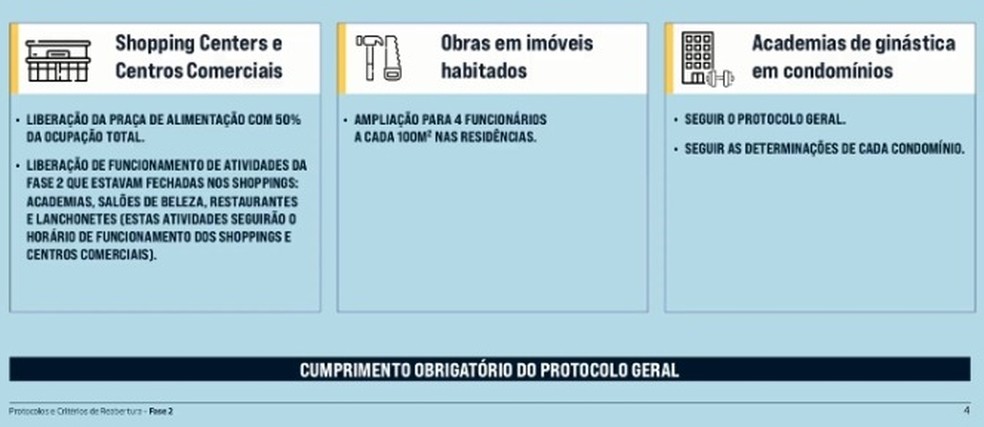 Protocolos de 2ª fase de reabertura das atividades comerciais em Salvador — Foto: Divulgação/Prefeitura de Salvador