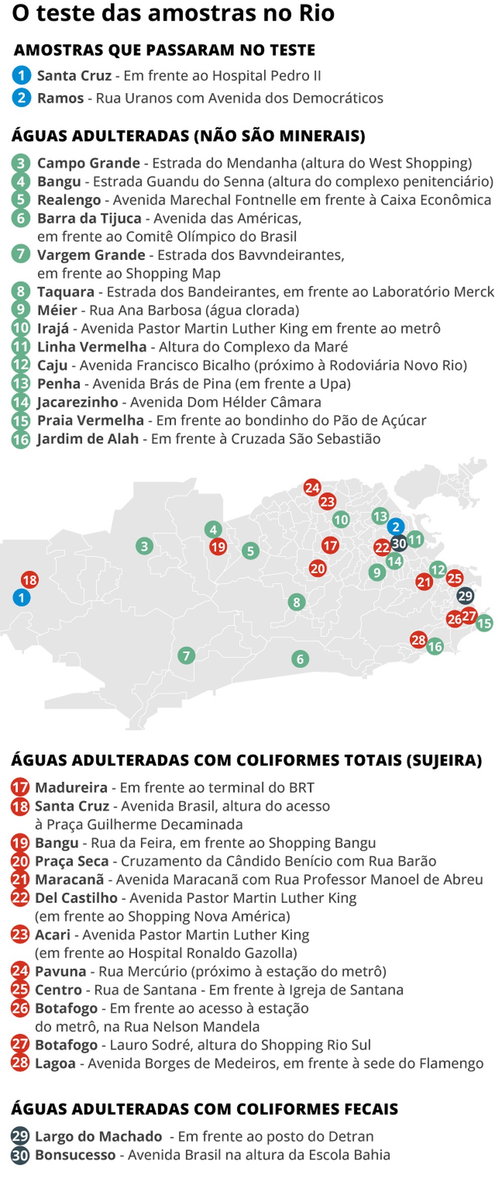 Infografia Extra — Foto: Infografia Extra
