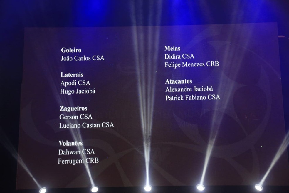 Seleção do Campeonato Alagoano 2019 — Foto: Ailton Cruz/Gazeta de Alagoas