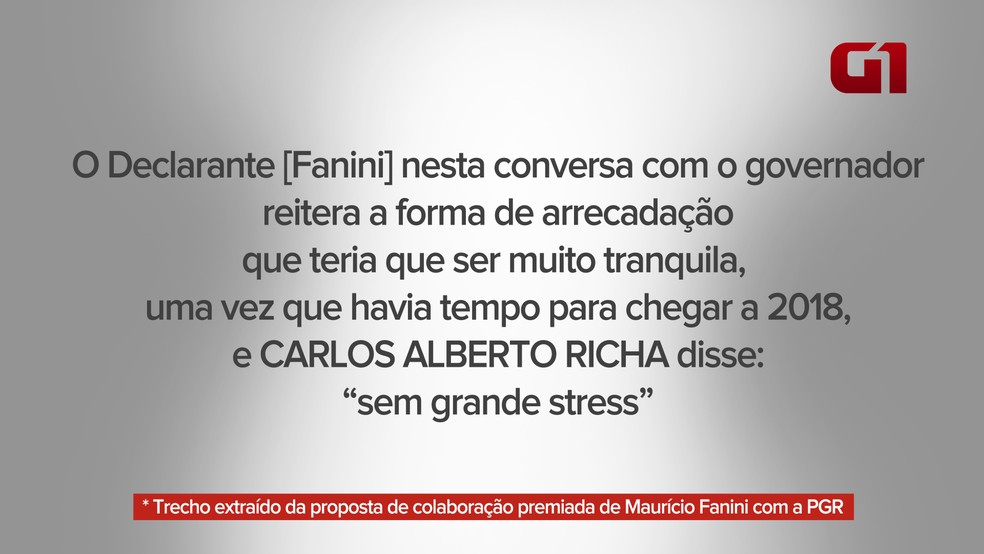  (Foto: Arte/RPC)