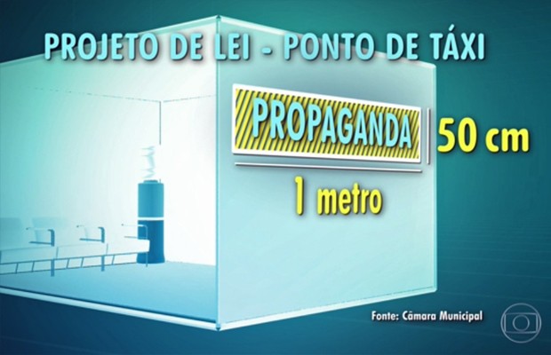 Projeto de lei quer permitir propaganda em pontos de táxis em SP (Foto: TV Globo/Reprodução)