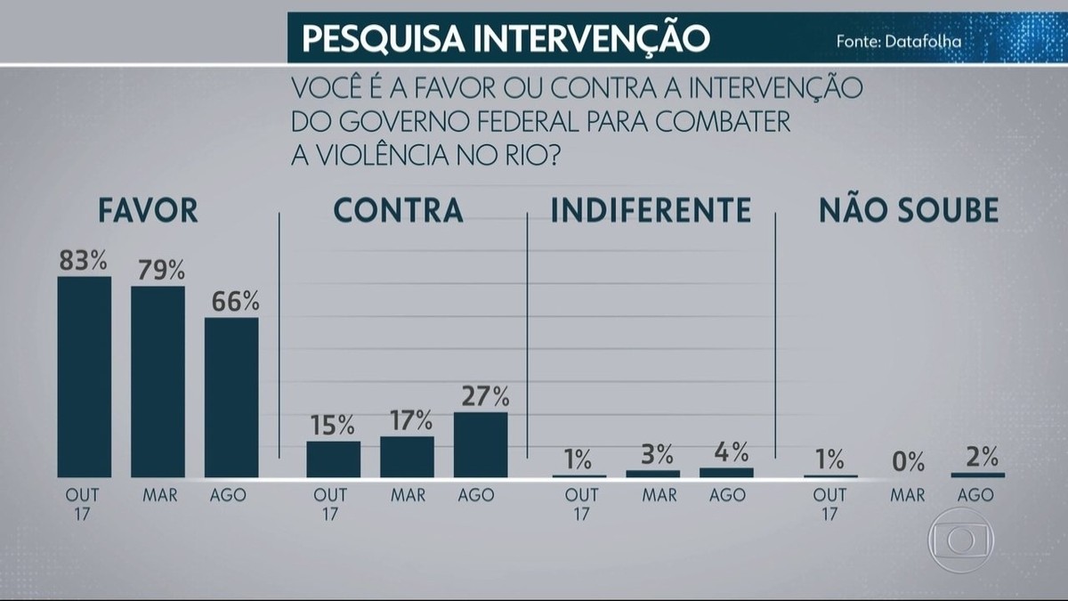 Qual o número de eleitores do Rio de Janeiro