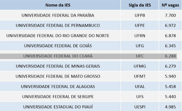 UFC lista de espera sisu 2015