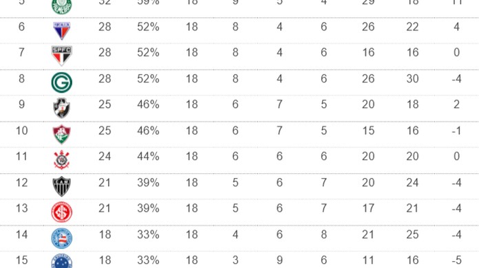 Classificacao Do Returno Ceara E Cruzeiro Estao Com A Terceira E A Sexta Piores Campanhas Numerologos Ge
