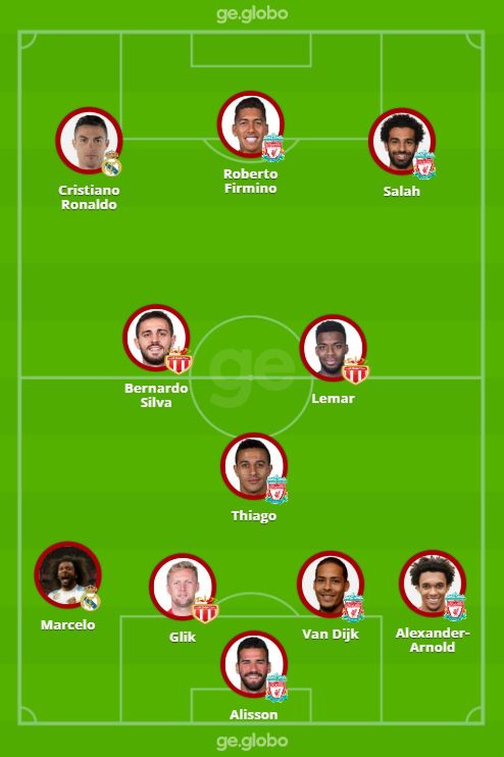 Sele&ccedil;&atilde;o da carreira de Fabinho, volante do Brasil na Copa &mdash; Foto: ge