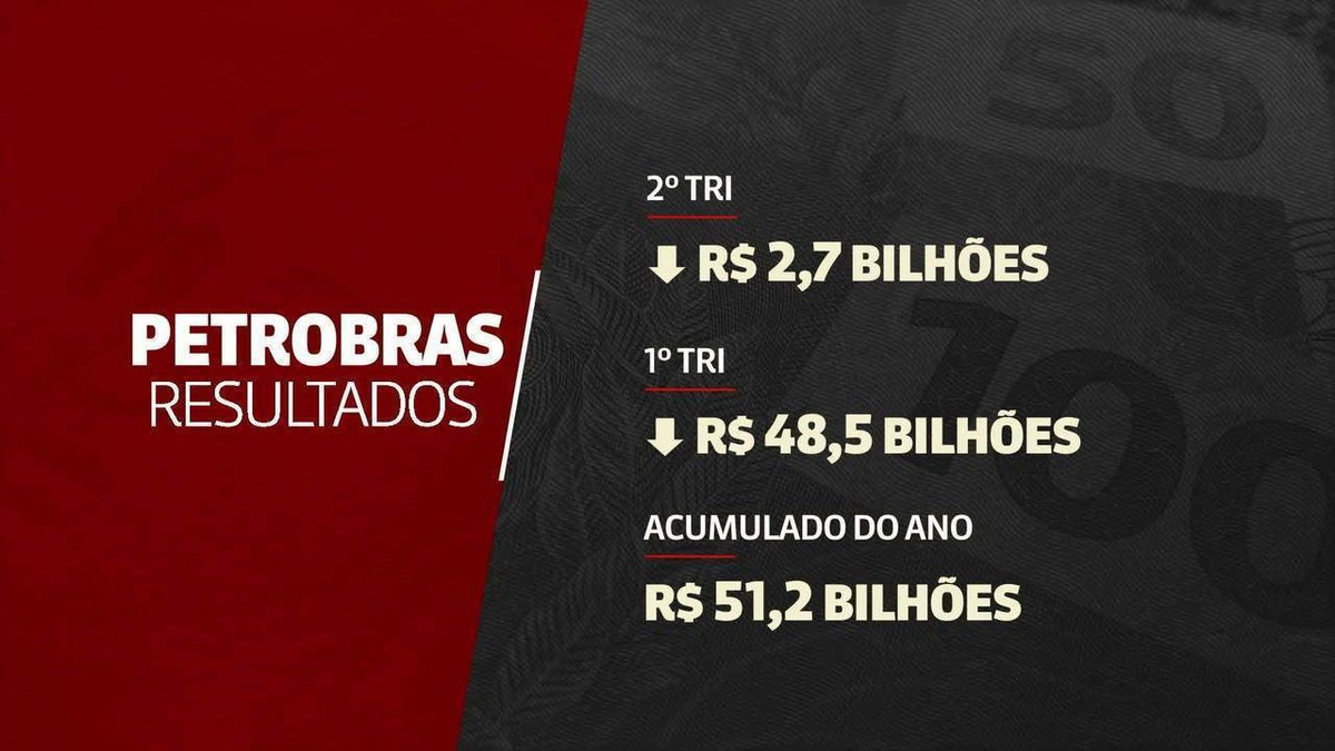Justiça extingue ação de hipoteca judiciária da Previ contra Petrobras thumbnail