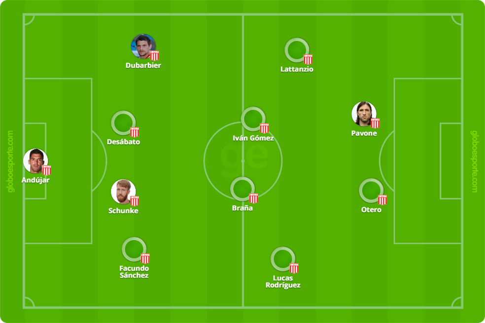 Time-base do Estudiantes (Foto: Arte / GloboEsporte.com )
