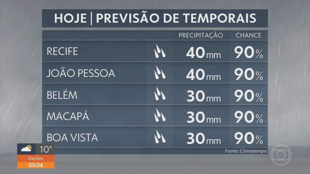 Alerta de chuvas fortes para Nordeste e Norte — Foto: TV Globo
