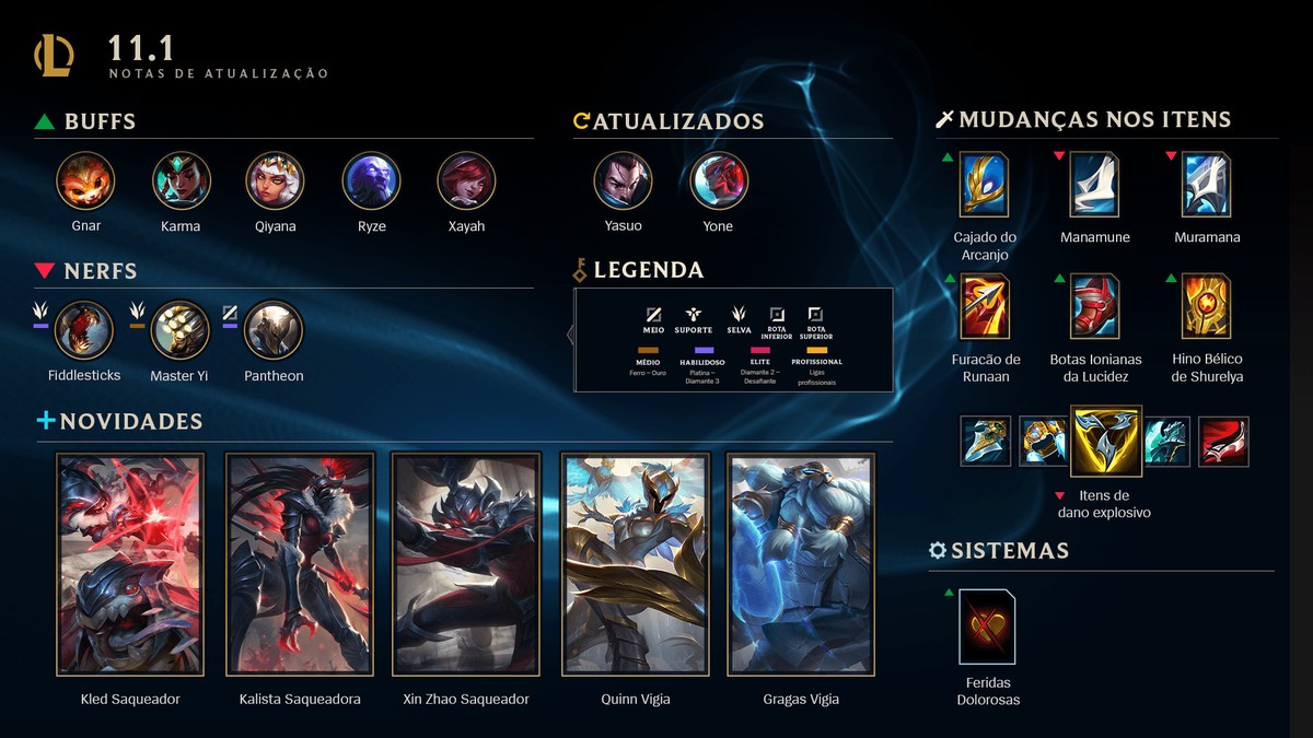 Patch notes 11.1 do LoL inicia temporada 2021 e altera itens e campeões ...