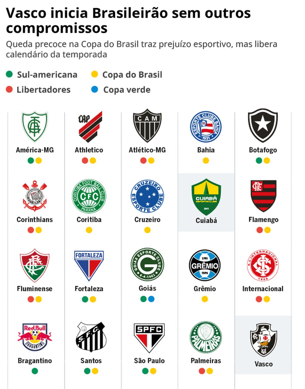 Vasco e Cuiabá iniciam ano sem compromissos além do Brasileiro — Foto: Editoria de Arte