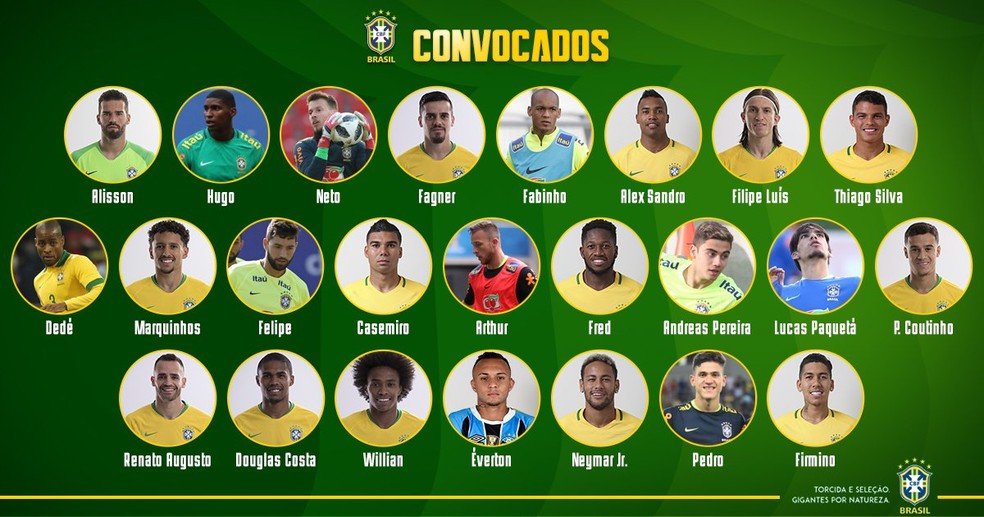 A lista de convocados da seleção brasileira para os amistoso contra Estados Unidos e El Salvador, nos dias 7 e 11 de setembro (Foto: Divulgação / CBF)