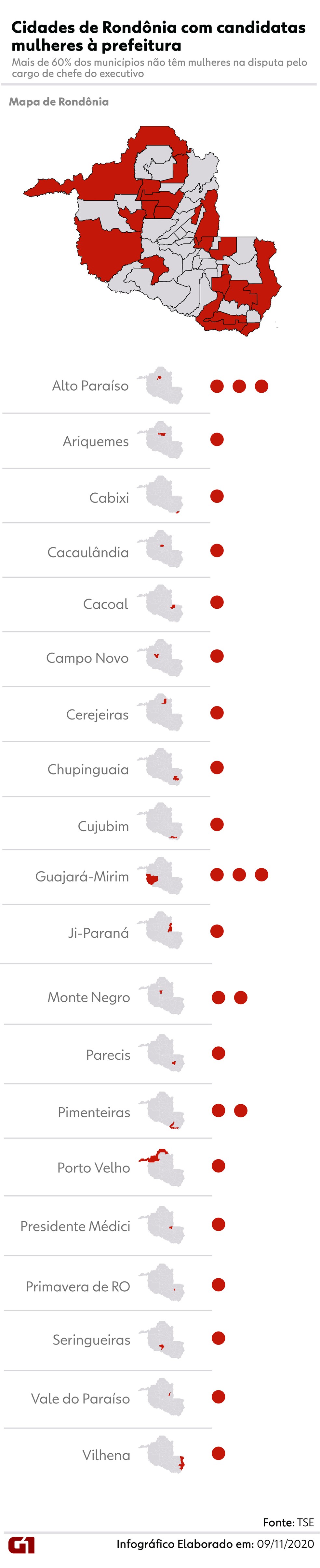 Municípios de Rondônia com mulheres na disputa pela prefeitura — Foto: Thais Nauara/G1