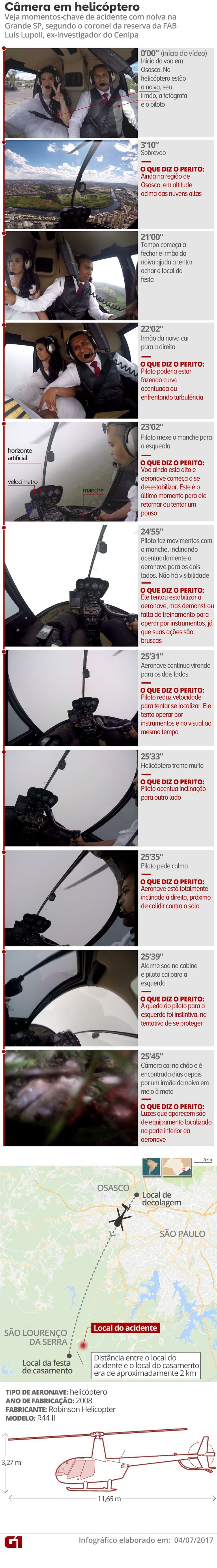 Câmera em helicóptero que levava noiva gravou acidente (Foto: Arte/G1)