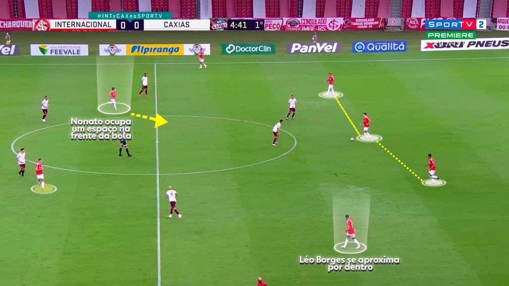 Cada jogador tem um papel específico no início das jogadas do Inter — Foto: Reprodução